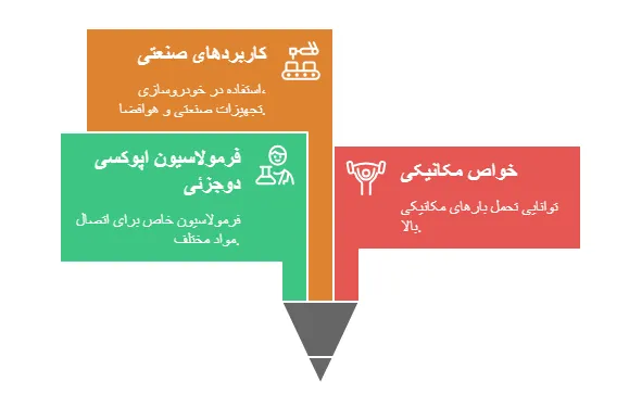 آرالدیت 410 چیست؟