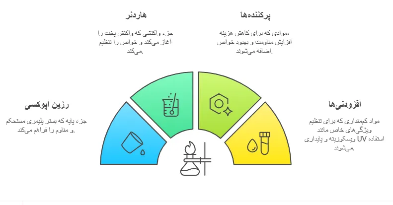 اجزای اصلی