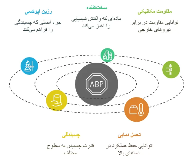 اجزای چسب اپوکسی