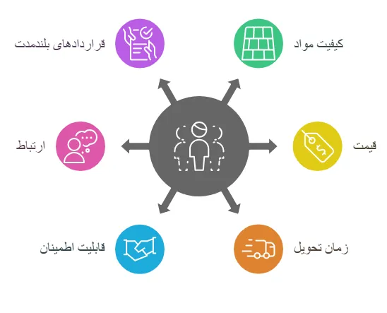 استراتژِی