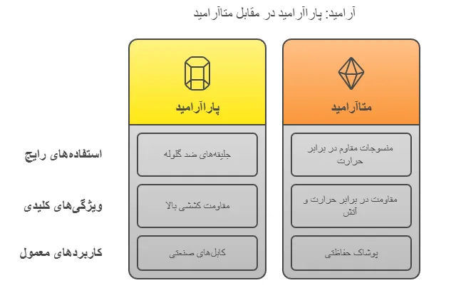 الیاف