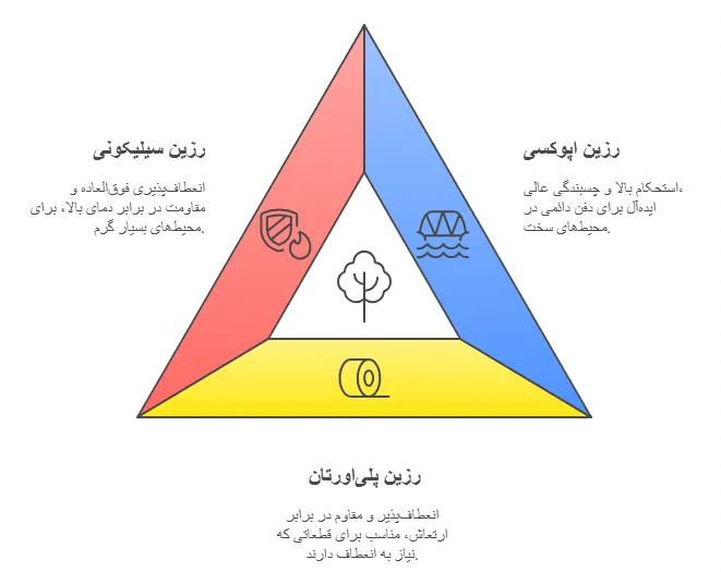 انواع