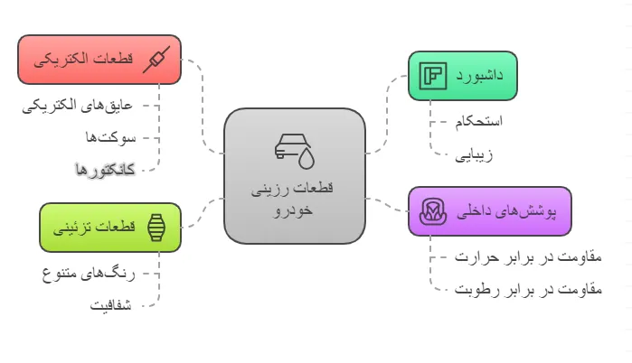 انواع