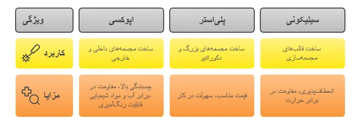 انواع