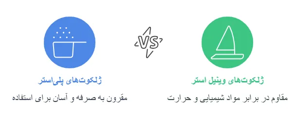 انواع