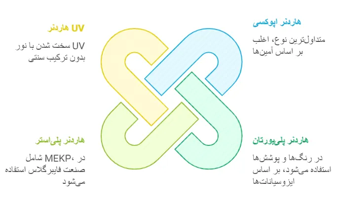 انواع