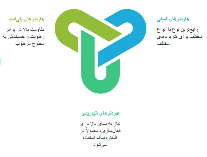 انواع