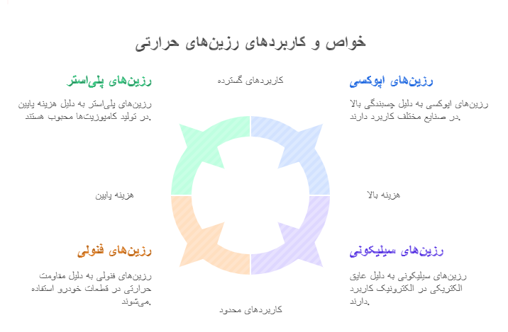 انواع