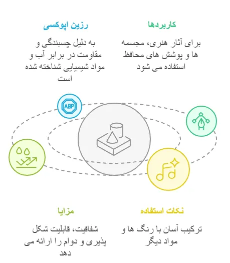 انواع