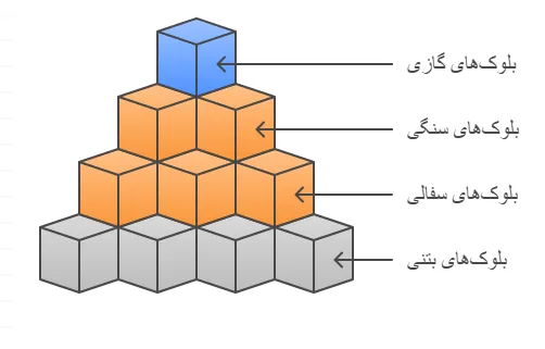 انواع