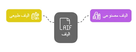 انواع