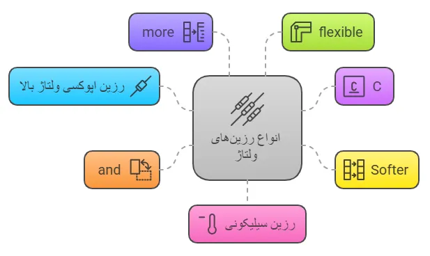 انواع