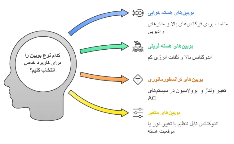 انواع