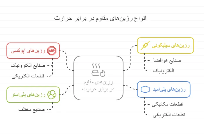 انواع