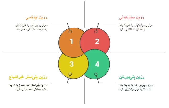 انواعع