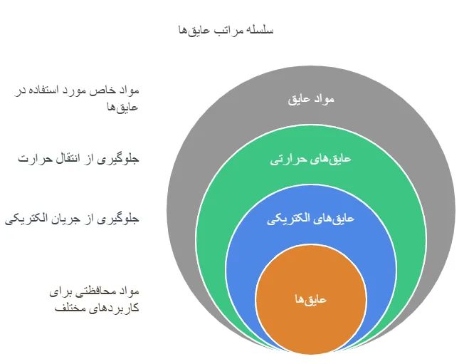 انواعع