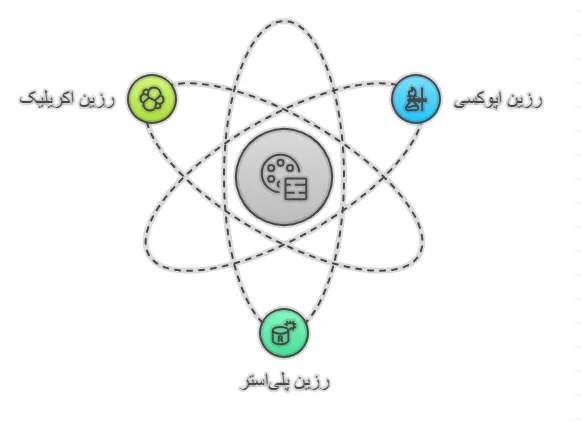 انواع
