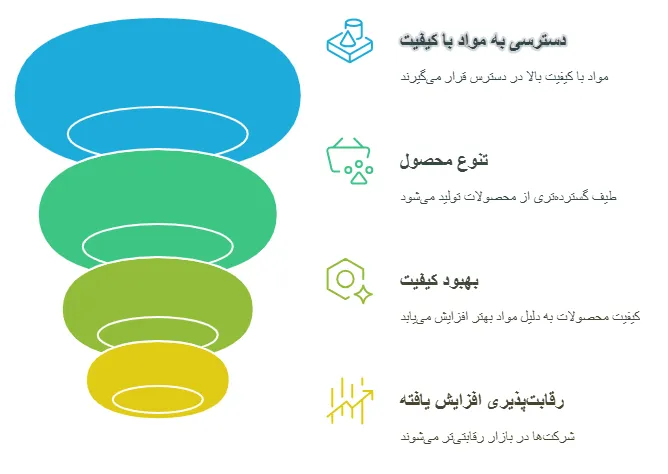 اهمیت