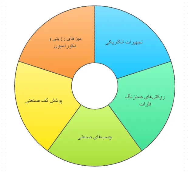 اپوکسی چیست