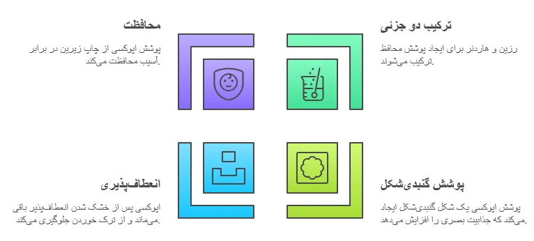اپوکسیی