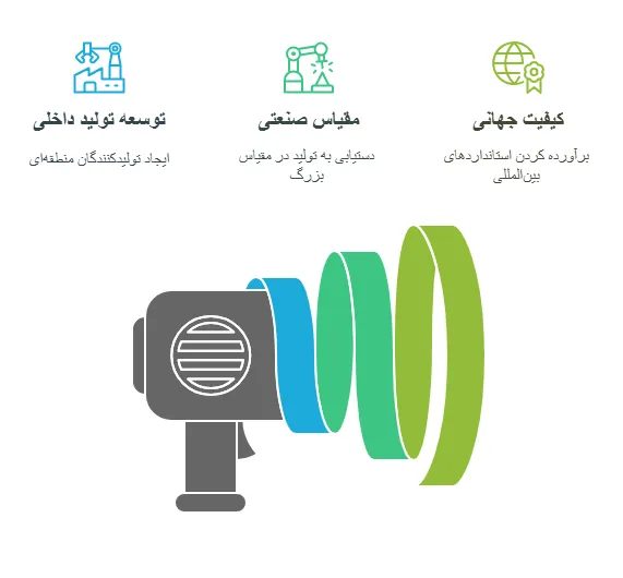 اینده
