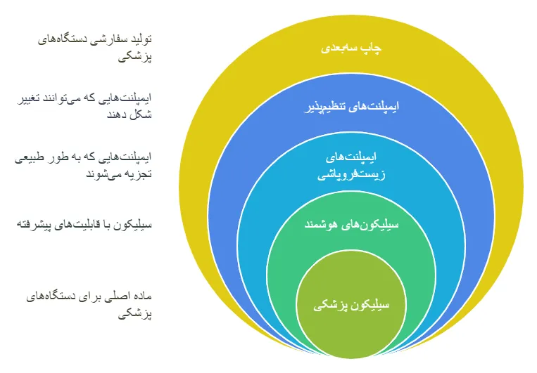 اینده
