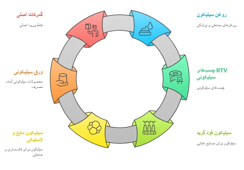 بازار