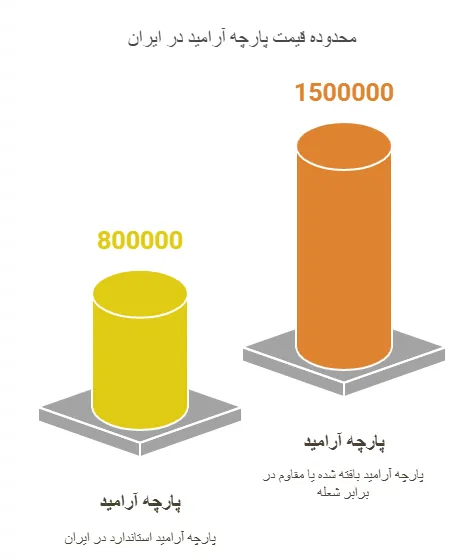 بازار