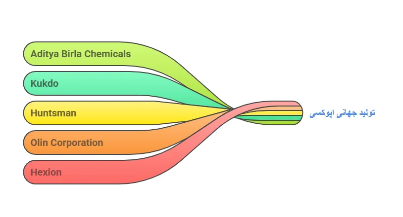 ت.لیدکنندگان