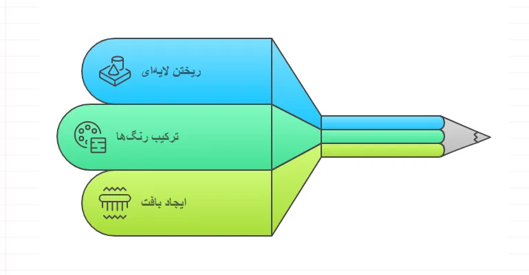 تکنیک