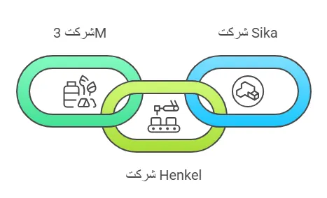 تولیدکنندگان