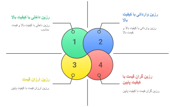 راهنما
