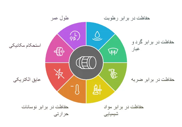 رزین مخصوص کویل چیست؟