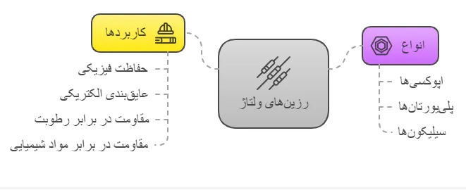 رزین ولتاژ چیست