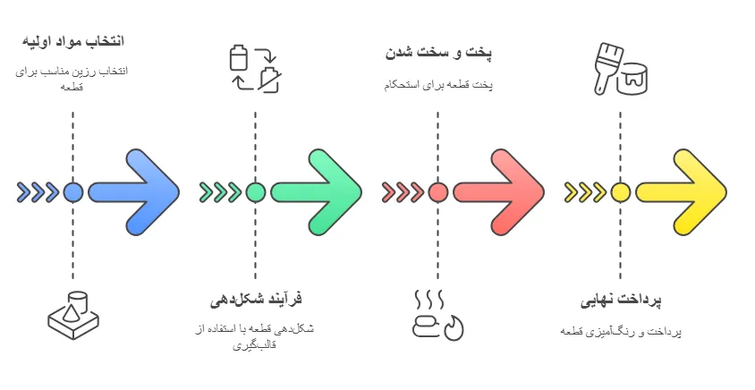 روند