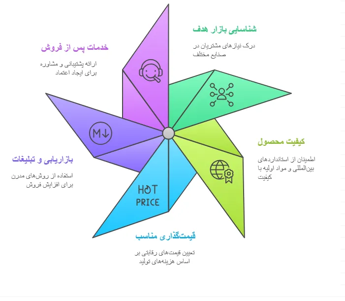 روند
