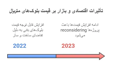 روند