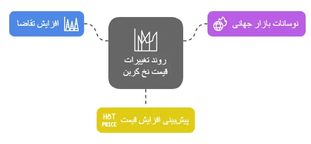 روند