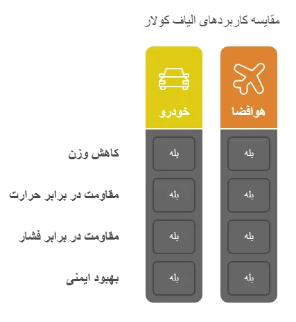 صنایع