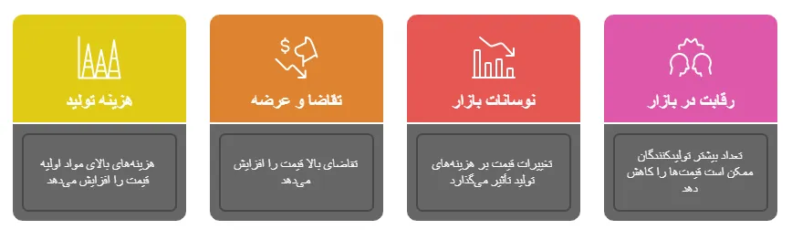 عوامل