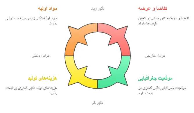 عوامل