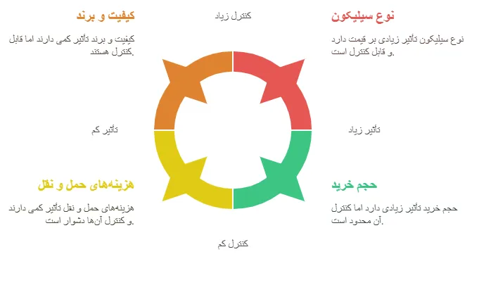 عوامل