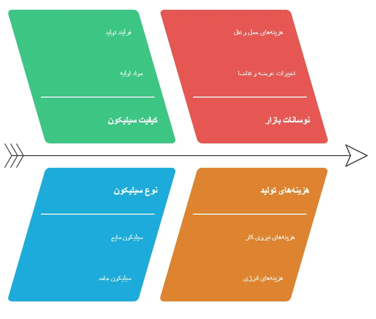 عوامل