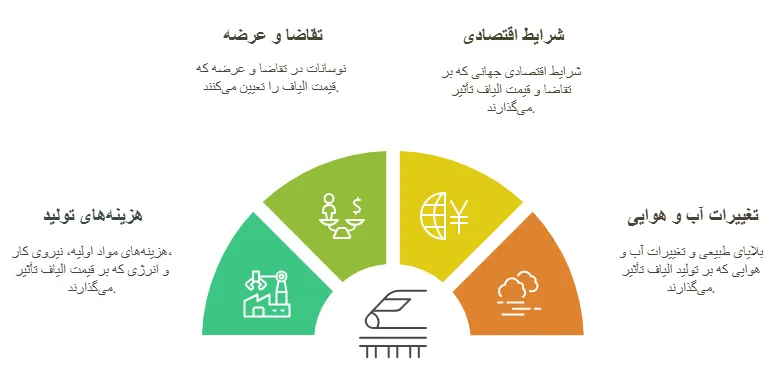 عوامل