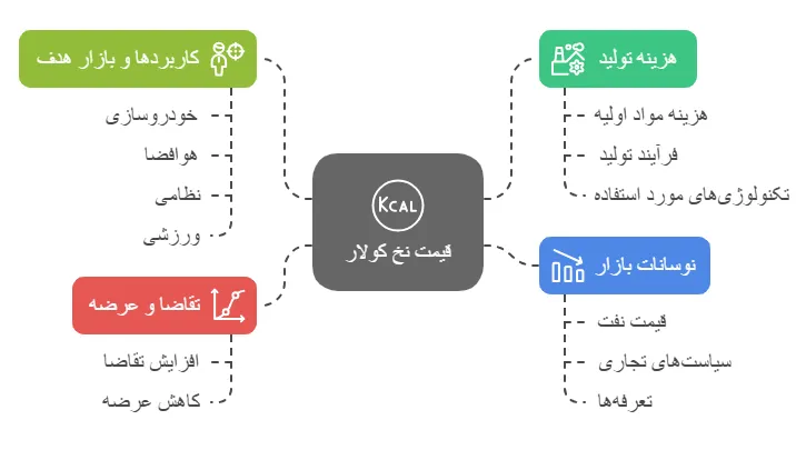 عوامل