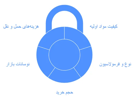 عوامل