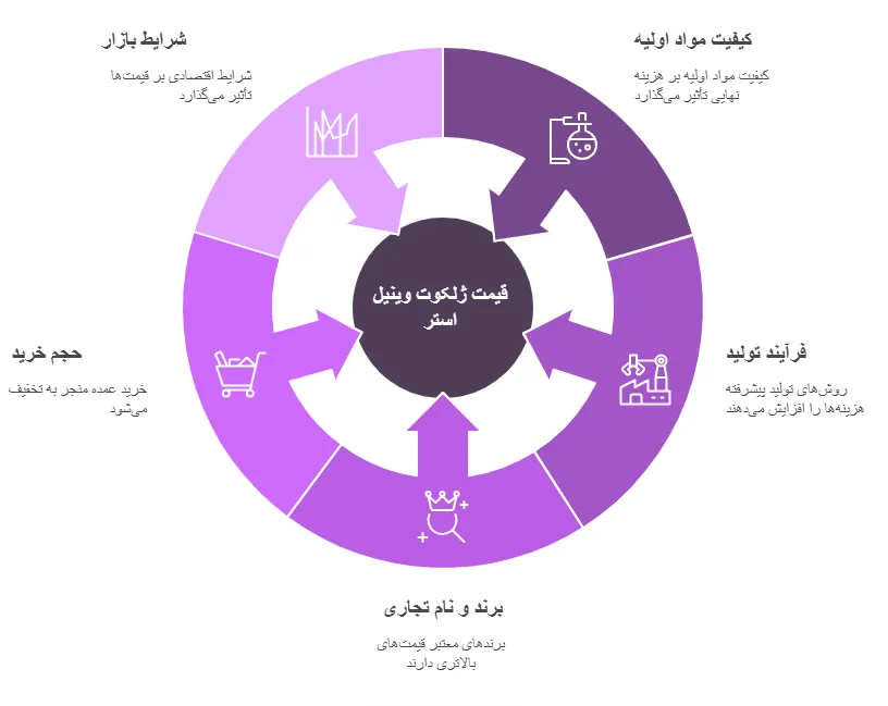 عوامل