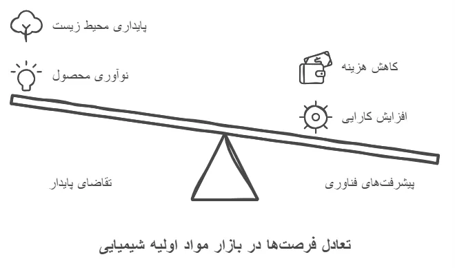 فرصت