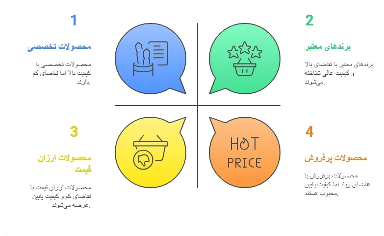 فرصت