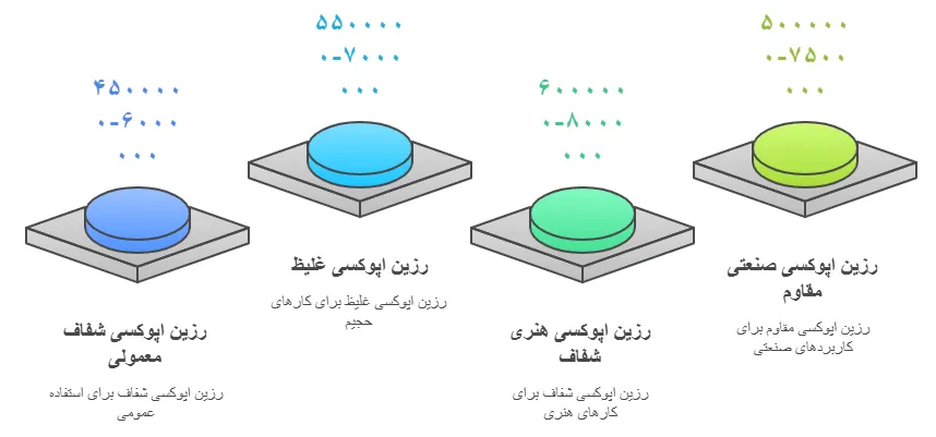 قیمت